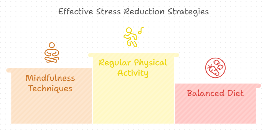 Reduce stress strategies