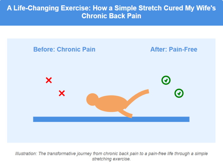 A Life-Changing Exercise How a Simple Stretch Cured My Wife's Chronic Back Pain