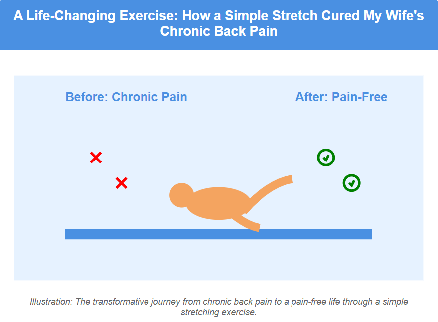 A Life-Changing Exercise How a Simple Stretch Cured My Wife's Chronic Back Pain