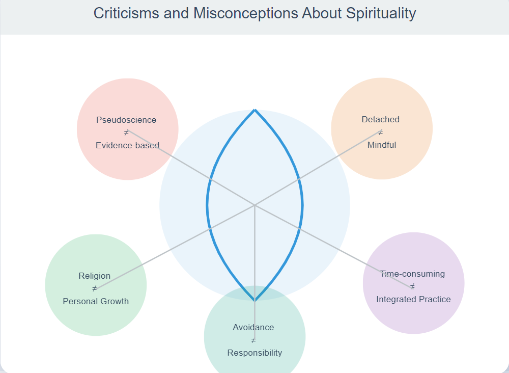 Criticisms and Misconceptions About Spirituality