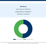 Everything You Need to Know About the SBI Small Cap Fund Regular Growth SIP Calculator