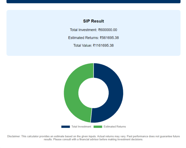 Everything You Need to Know About the SBI Small Cap Fund Regular Growth SIP Calculator