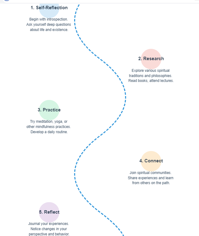 How to Start Your Own Spiritual Journey