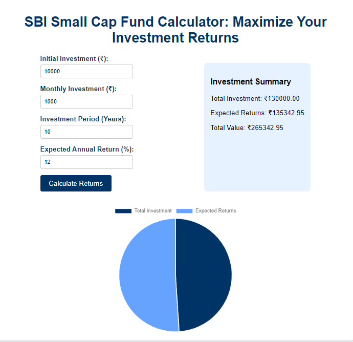 SBI Small Cap Fund Calculator Maximize Your Investment Returns