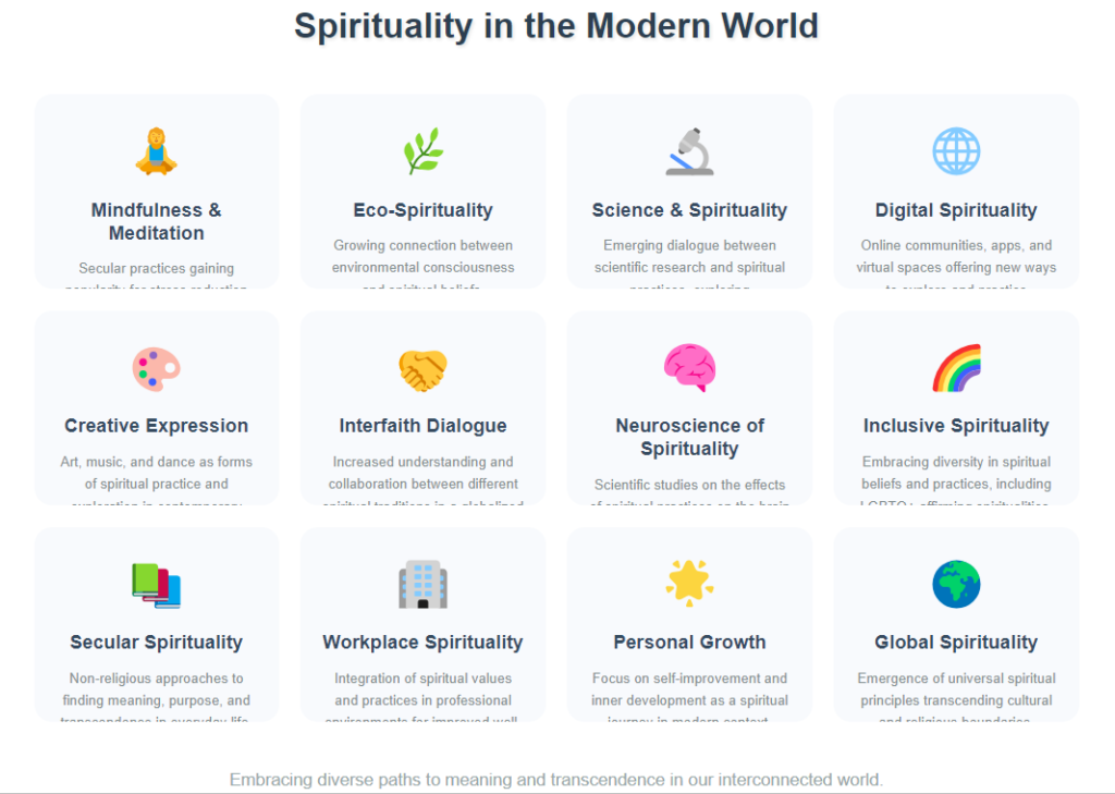 Spirituality in the Modern World