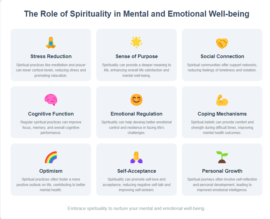 The Role of Spirituality in Mental and Emotional Well-being