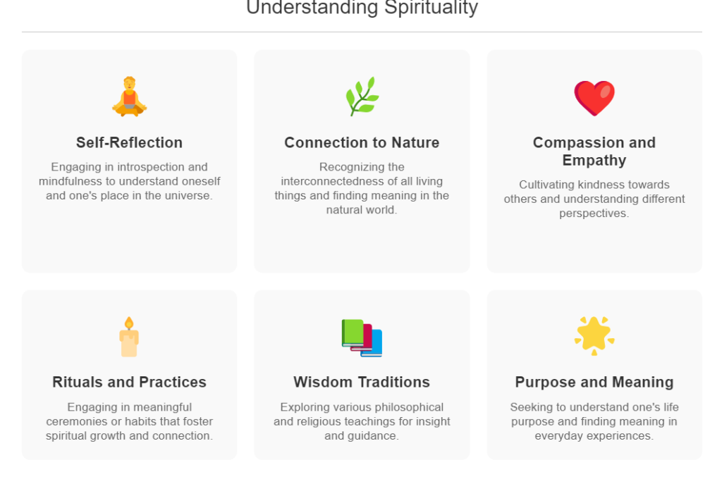 Understanding Spirituality