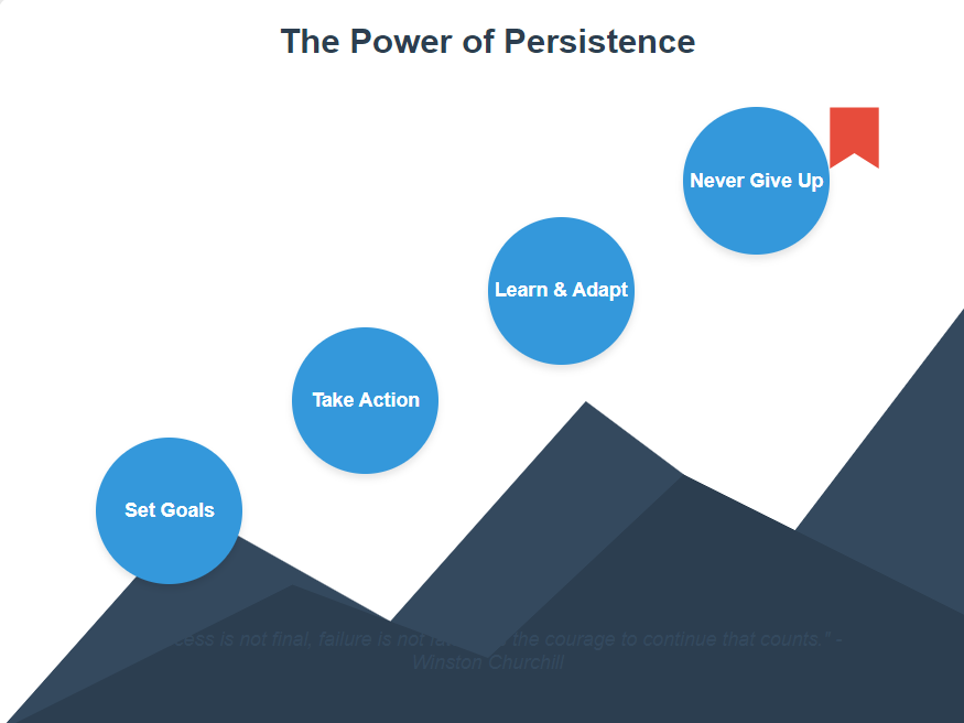 Power_of_Persistence