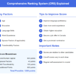 CRS Calculator Why and How to Use It
