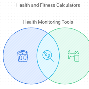 Body Fat Calculator Online