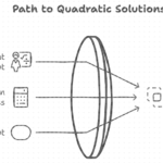 Calculator For Solving Quadratic Equations