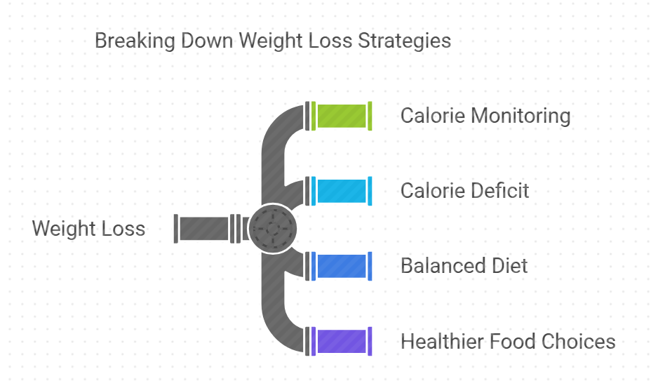 Calorie Intake Calculator For Weight Loss