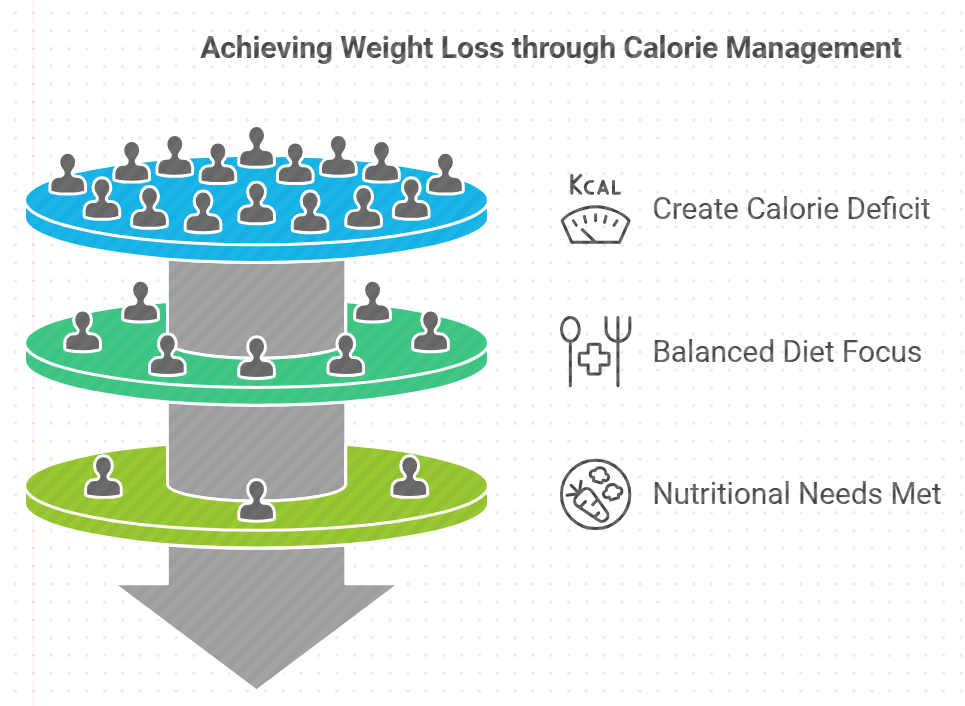 Calorie_Intake_Calculator_For_Weight_Loss