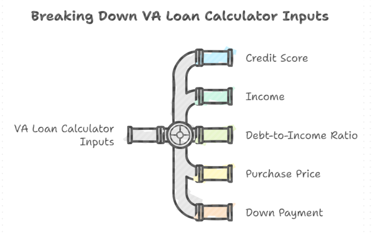 VA Loan Calculator: What You Should Know Key Features and Benefits