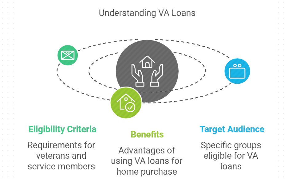 VA loan calculator