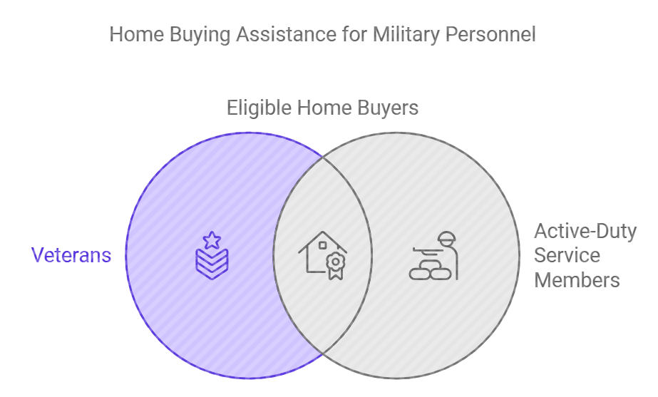 What is a VA Loan Calculator