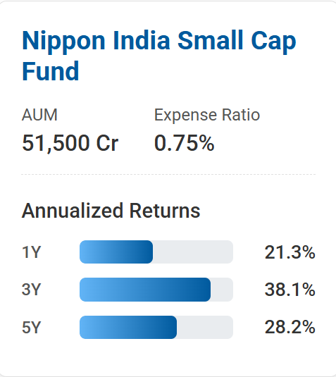 Comparing SBI Small Cap Fund with Peers