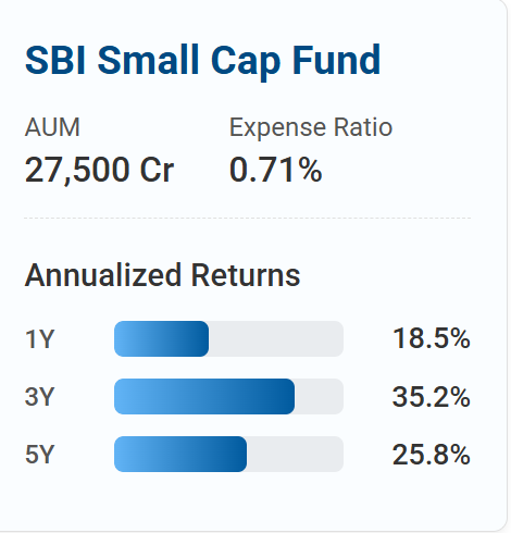 Comparing SBI Small Cap Fund with Peers