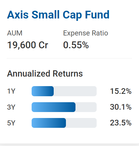 Comparing SBI Small Cap Fund with Peers axis