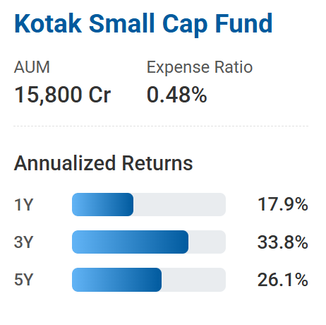 Comparing SBI Small Cap Fund with Peers kotak