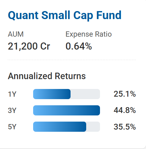 Comparing SBI Small Cap Fund with Peers