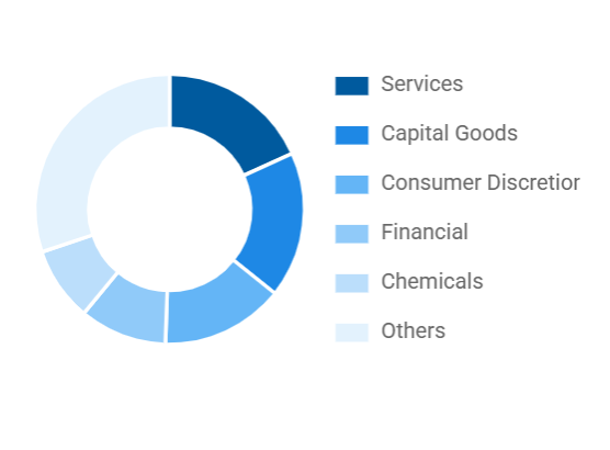 Key Features of SBI Small Cap Fund
