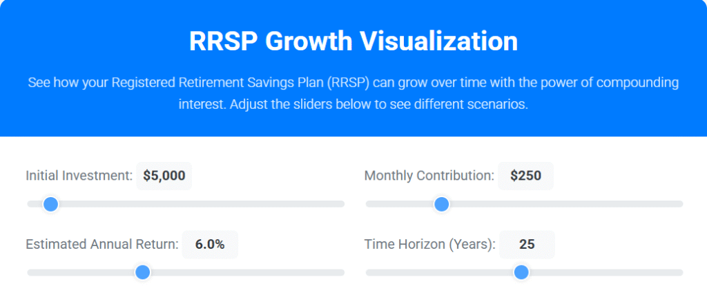 RRSP Growth Chart Visualizations